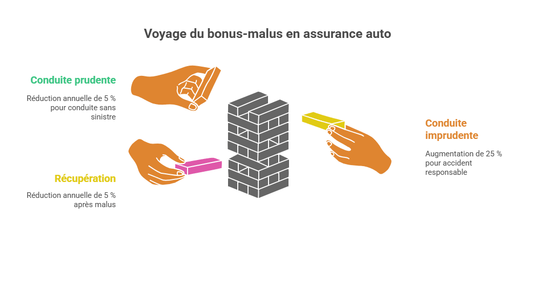 车险好恶示意图