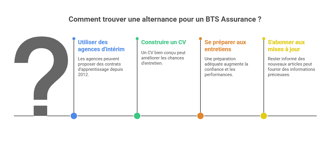 BTS Assuranceに適した代替案の見つけ方