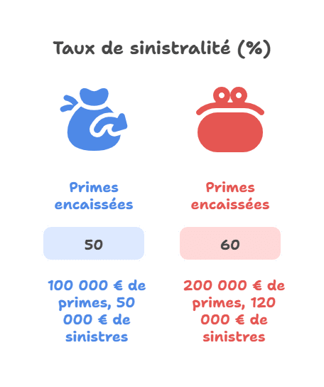 Schadenquote (%)