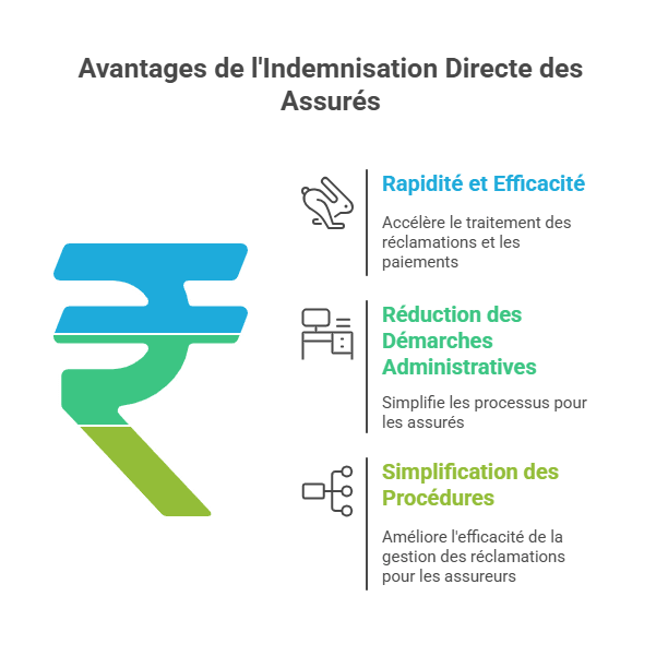Vantaggi dell’Indennizzo Diretto degli Assicurati