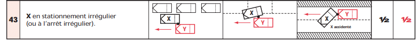 Case 43 of the IRSA Convention Irregular Parking
