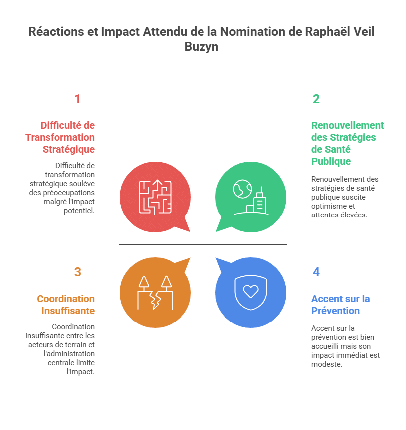 任命の反応と予想される影響