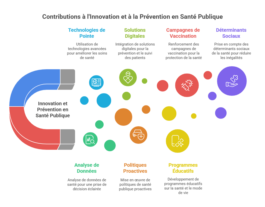 イノベーションと予防の貢献