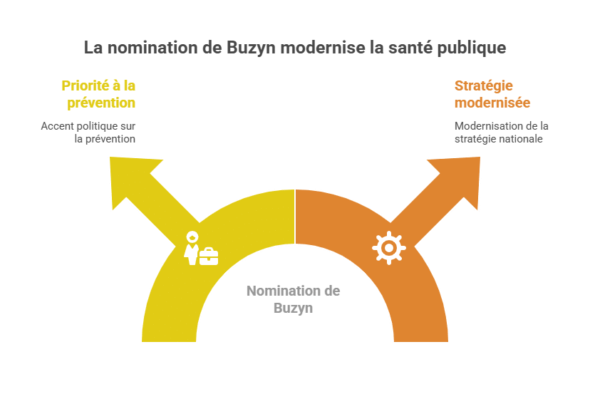 ヴェイユ・ビジンの任命は公衆衛生の現代化を促す