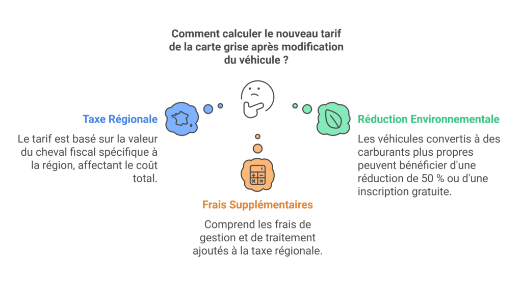 كيف تحسب السعر الجديد للوضعية بعد التعديل؟