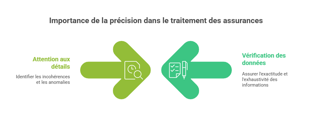 Importancia de la precisión en el tratamiento de seguros