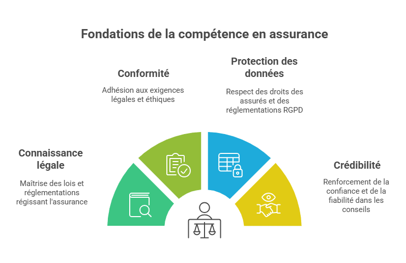 Fundamentos de la competencia en seguros