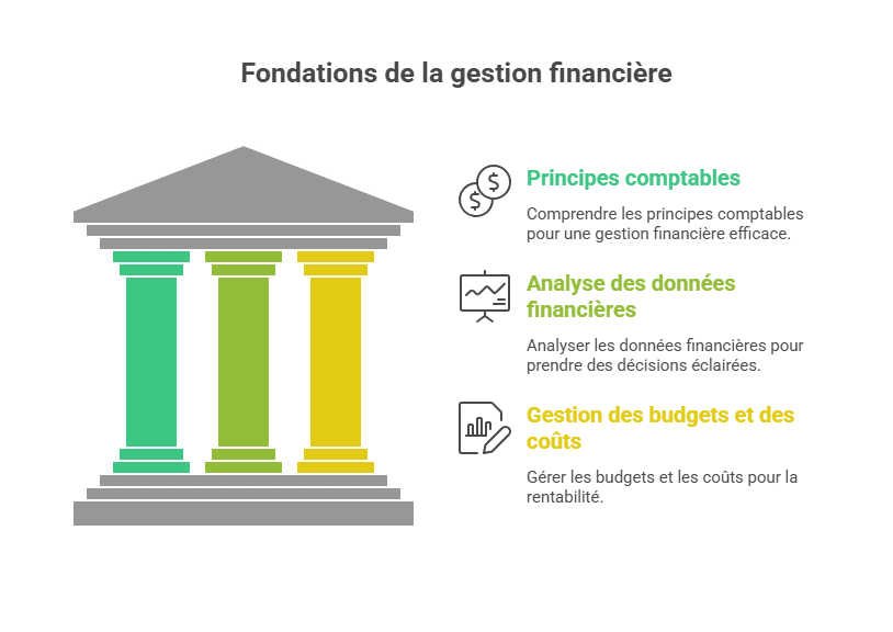 Fundamentos de la gestión financiera