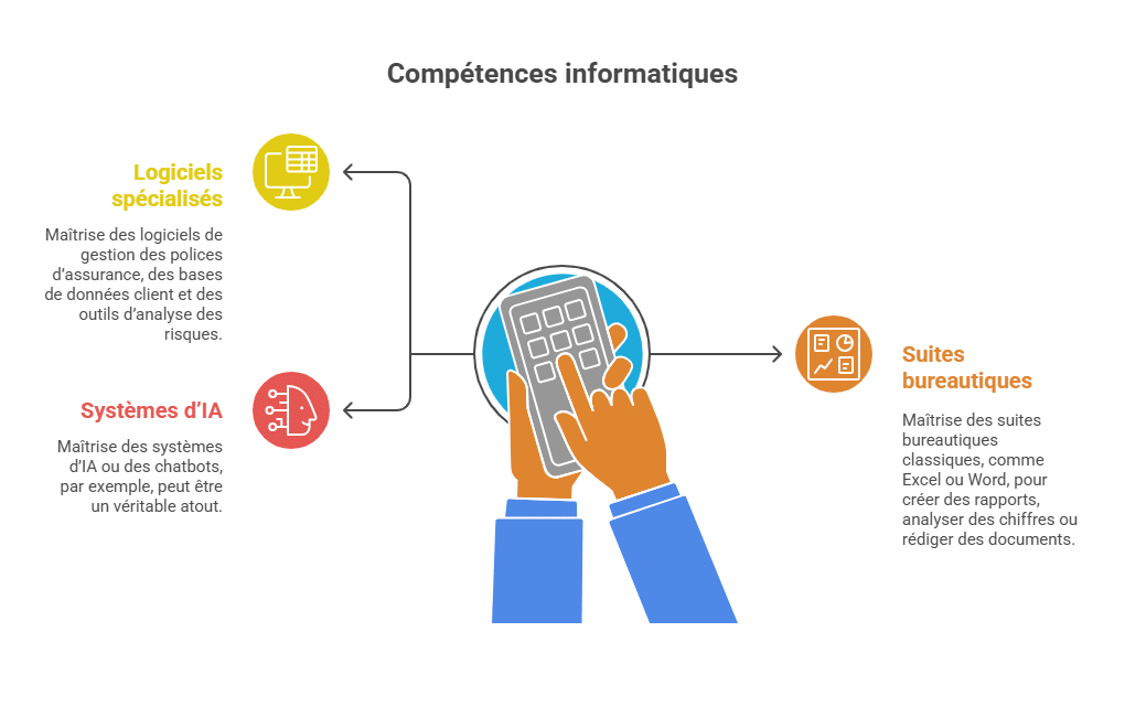 Competencias informáticas