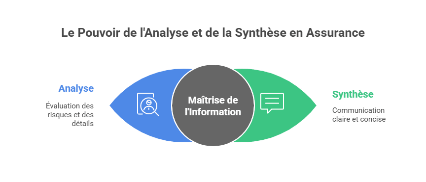 El poder del análisis y la síntesis en seguros