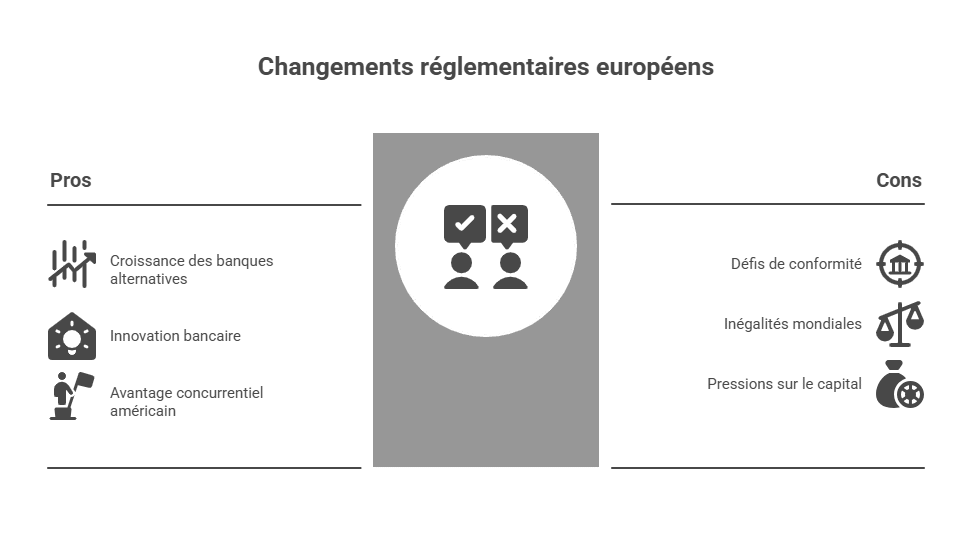 Ănderungen in der europĂ€ischen Regulierung