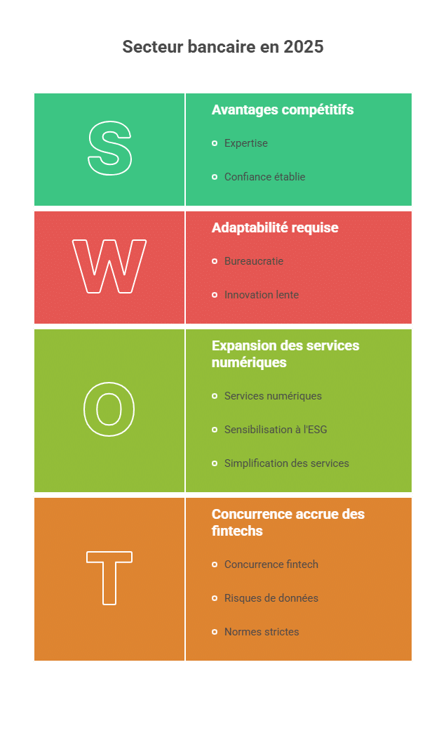 Bankensektor im Jahr 2025