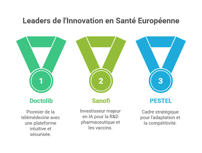 Leaders in European Health Innovation