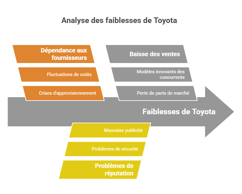 Análise SWOT da Toyota: Forças
