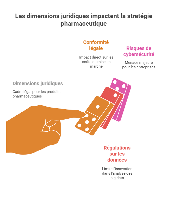 Las dimensiones jurídicas impactan en la estrategia farmacéutica