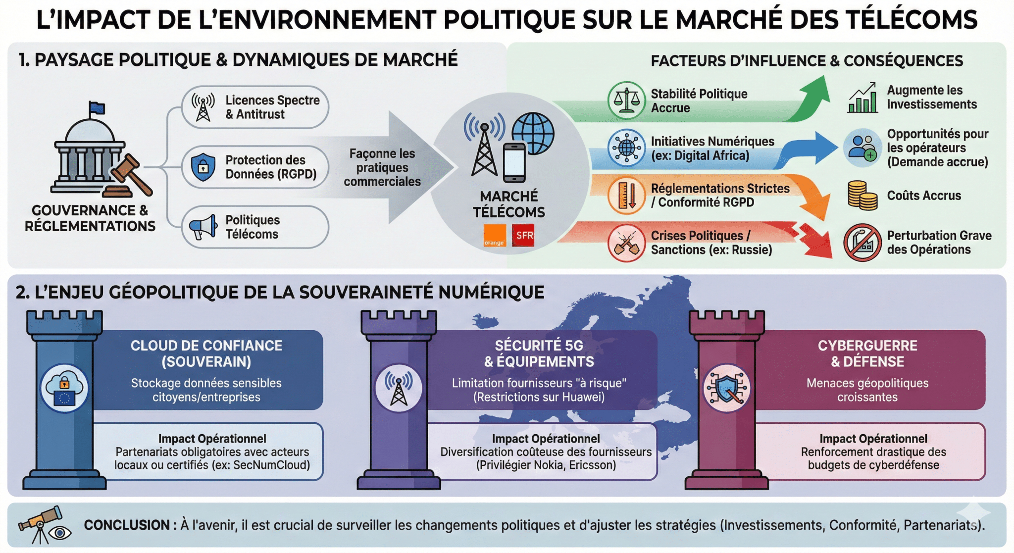 Environnement politique et son impact sur le marché