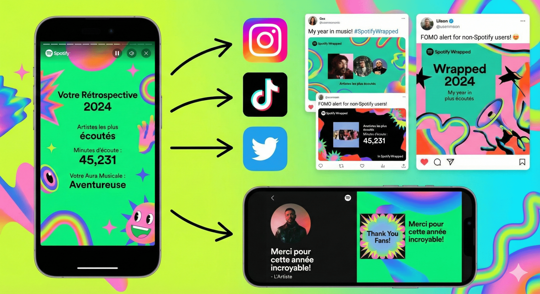Le phénomène viral Spotify Wrapped (Rétrospective)