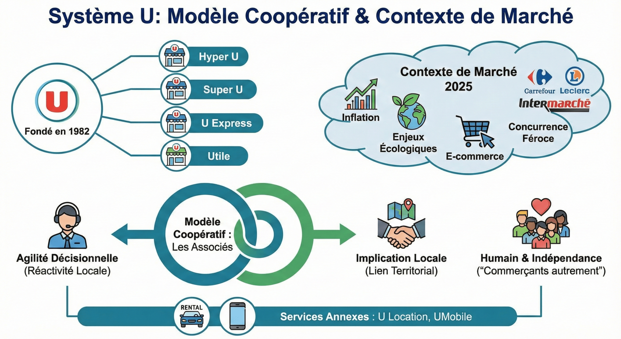 Présentation de l'entreprise et contexte du marché