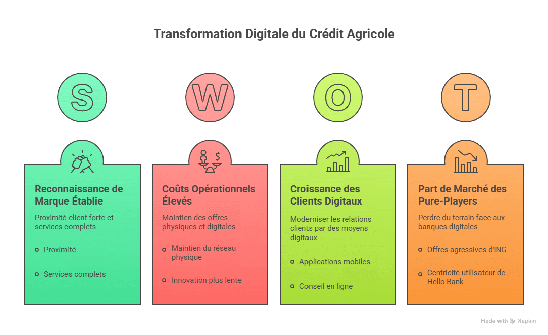 Der Einfluss der Online-Banken und die Digitalisierung des Bankensektors in Frankreich