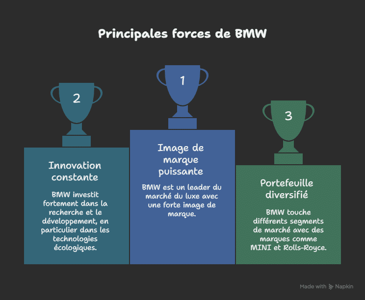 Stärken von BMW