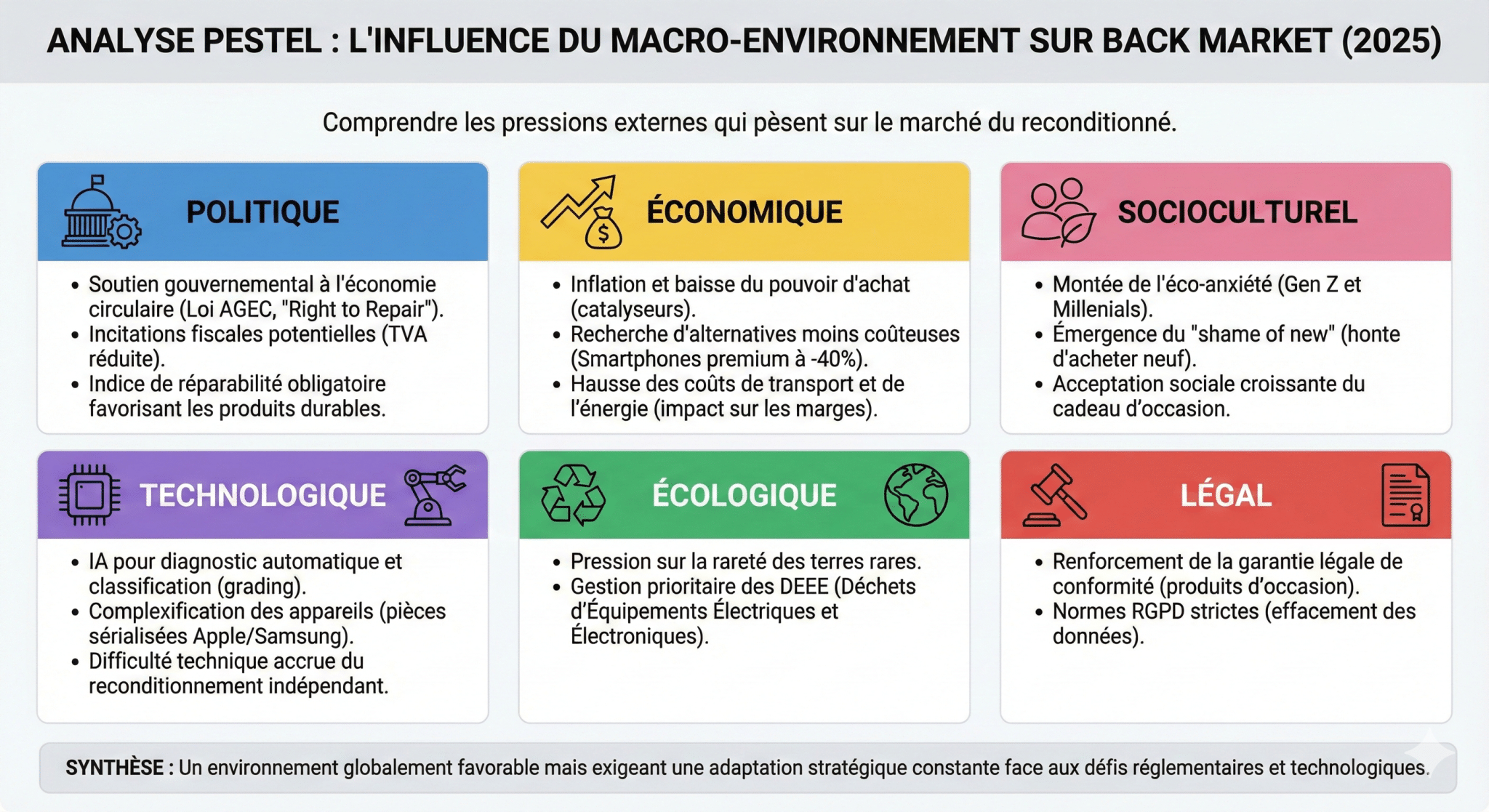 Analyse PESTEL L’influence du macro-environnement