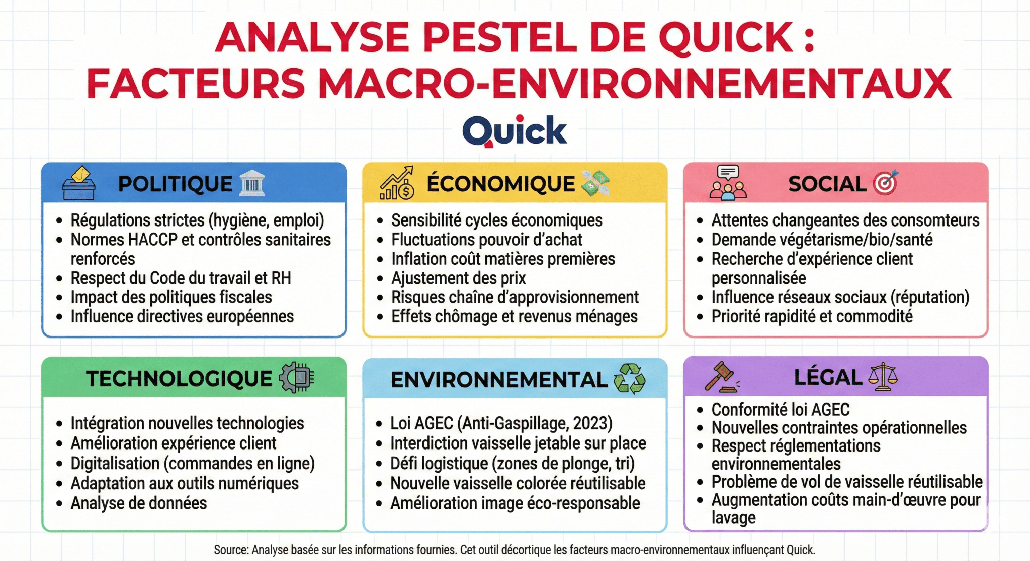 Analyse PESTEL de Quick