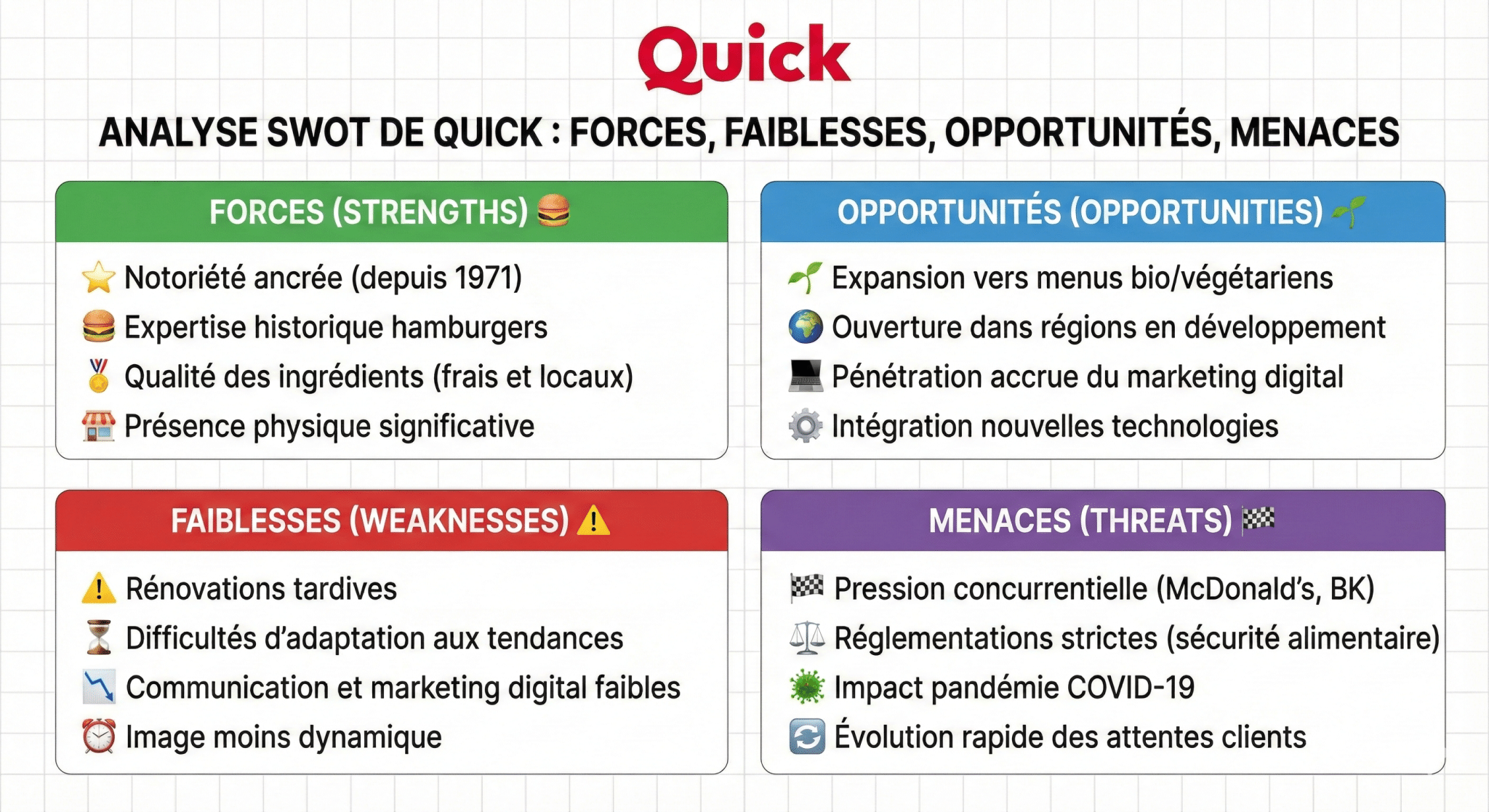 Analyse SWOT de Quick Comprendre ses forces et faiblesses pour mieux saisir ses enjeux