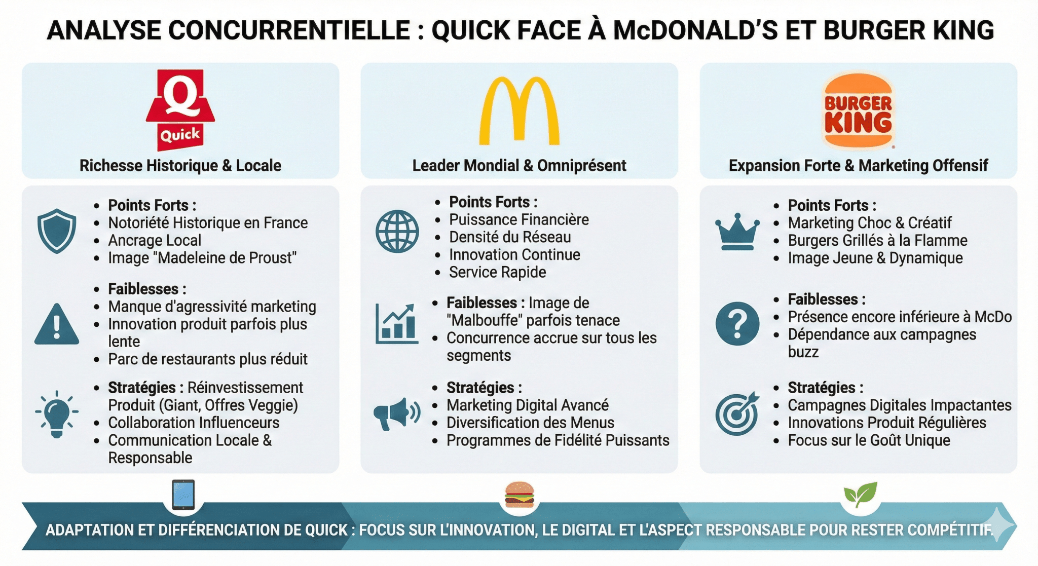 Analyse concurrentielle comment Quick se positionne face aux géants McDonald’s et Burger King