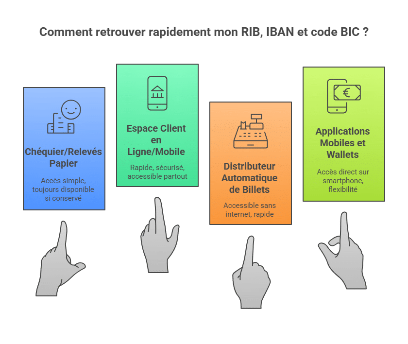 Comment retrouver rapidement mon RIB, IBAN et code BIC ?