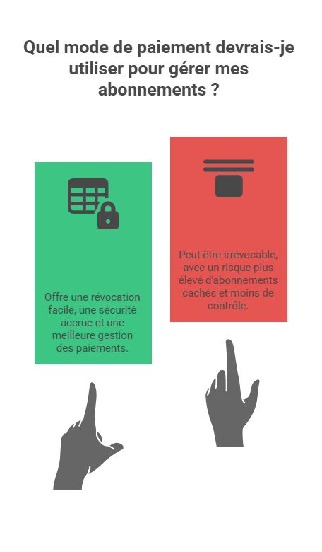 Welches Zahlungsmittel sollte ich verwenden, um meine Abonnements zu verwalten?