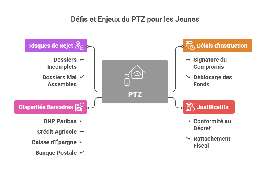 Desafíos y Enfoques del PTZ para Jóvenes
