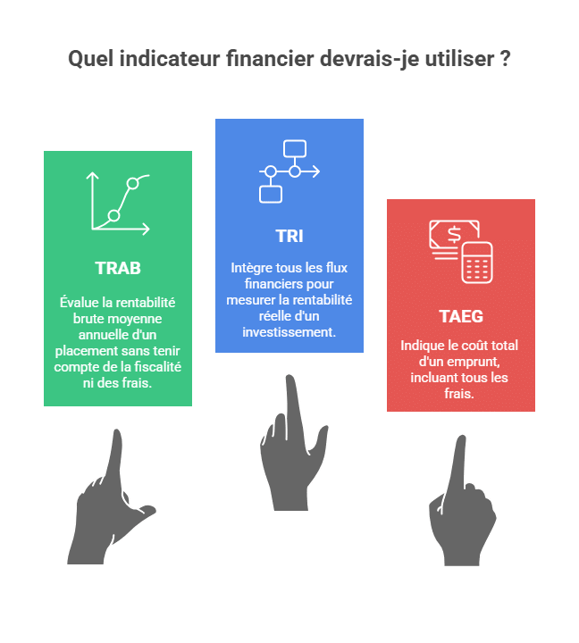 Quel indicateur financier devrais-je utiliser ?