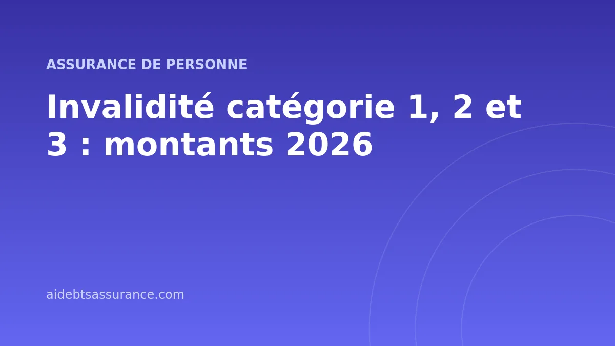 Invalidité catégorie 1, 2 et 3 : montants 2026